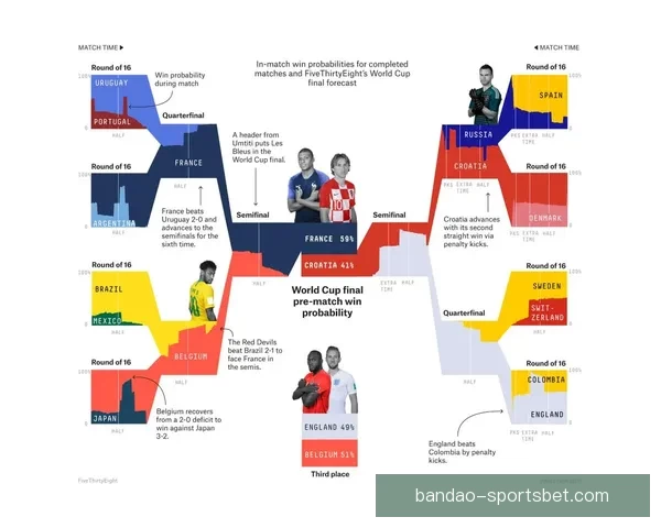 世界杯竞猜赛事精准预测指南球队实力数据分析与胜负走势前瞻解读 世界杯竞猜赛事精准预测指南球队实力数据分析与胜负走势前瞻解读