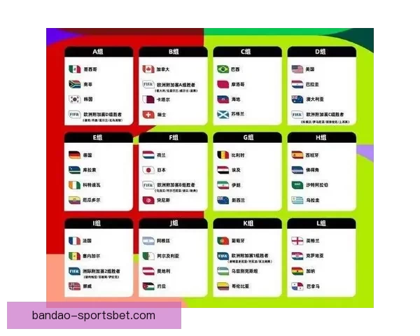2026年世界杯淘汰赛赛程全面解析及各大强队晋级前景分析