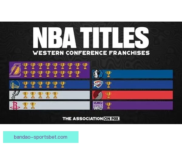 湖人九连胜含金量分析 五次击败争冠强队成冲刺阶段最危险之队