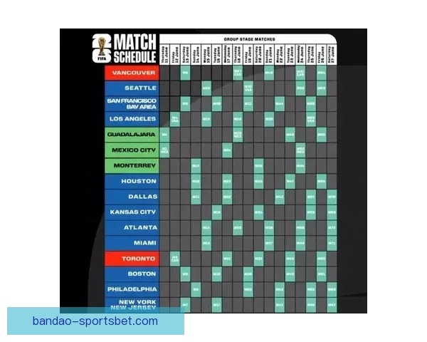 2026世界杯赛程精彩回顾各队表现与关键数据解析