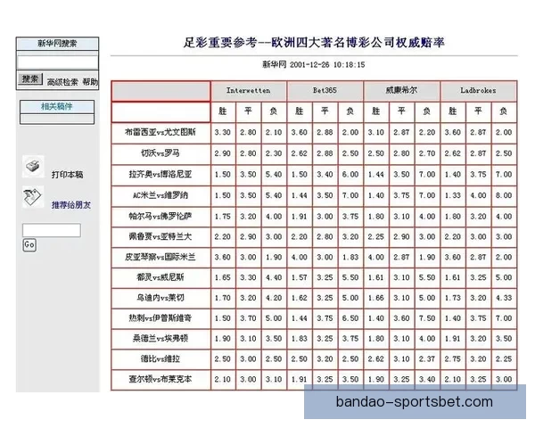 体育竞猜赔率深度解析与胜负走势预测全指南