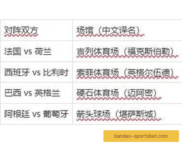 2026世界杯赛程预测与各大热门球队夺冠前景解析