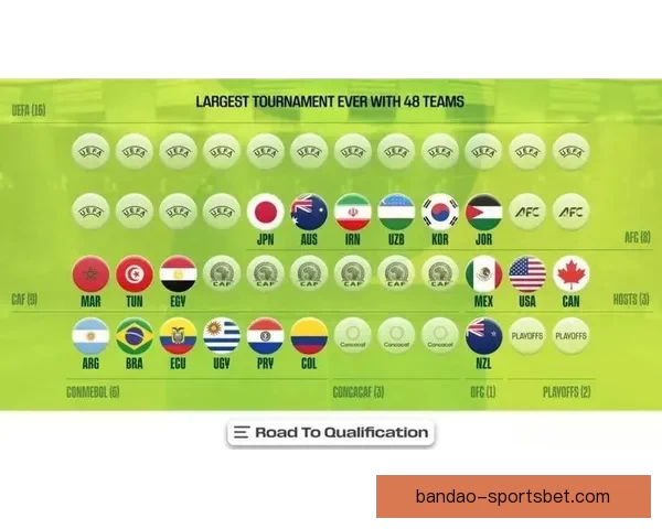 世界杯热门球队胜负赔率对比分析及潜在冷门预测