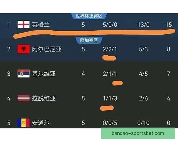 美加墨世界杯赛前赔率分析与热门球队胜负预测解析