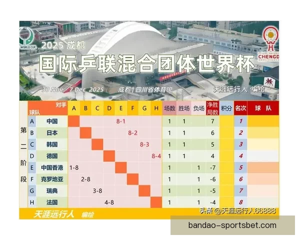 世界杯热门球队胜负赔率对比分析及潜在冷门预测 世界杯热门球队胜负赔率对比分析及潜在冷门预测